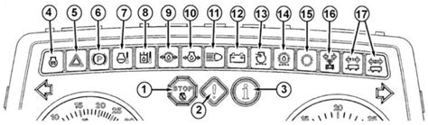 john deere skid steer light|john deere dash light symbols.